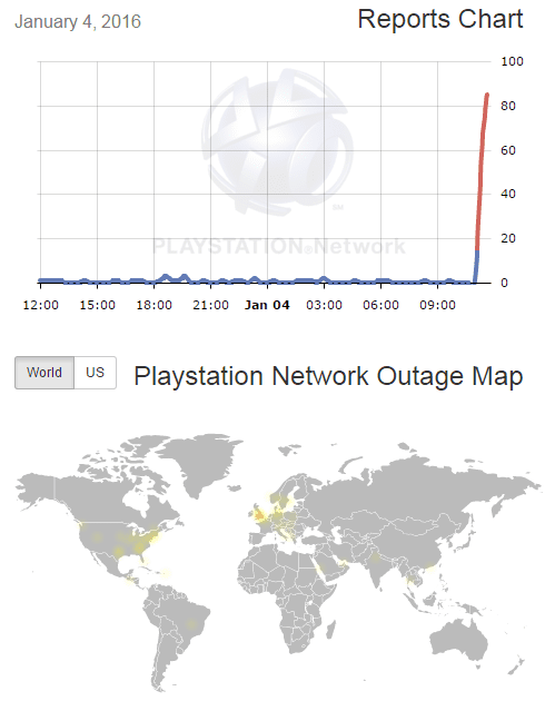 PSN Down