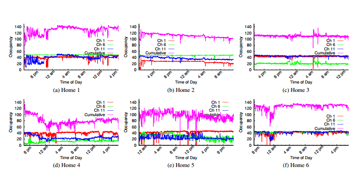 UW Researchers devise a way to power gadgets over Wi Fi from 20 feet away - 67