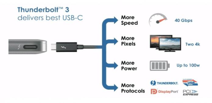 Thunderbolt 3 to come with a USB-C connector says Intel