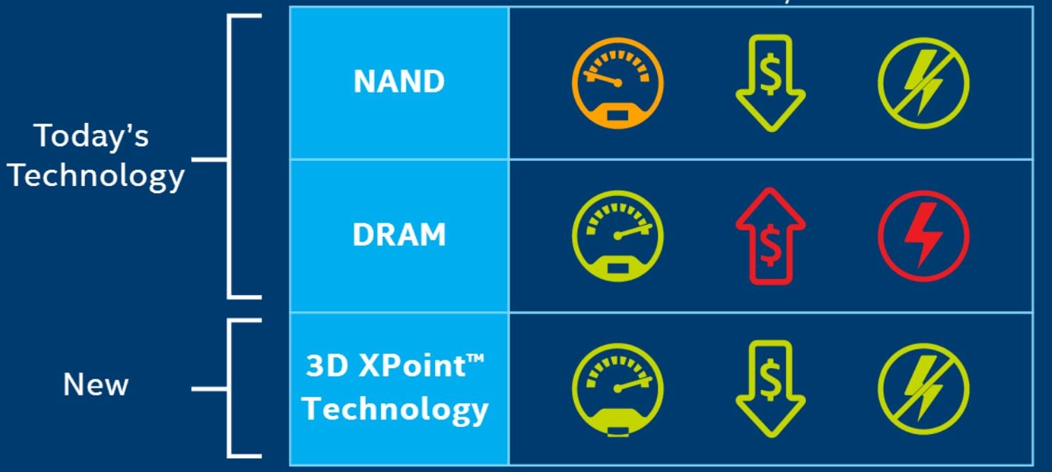 Intel s new storage chip is 1 000 times faster than flash memory - 27