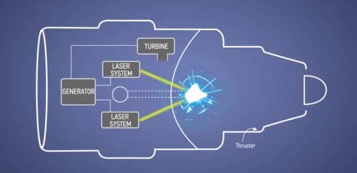 Boeing Patents Laser Triggered Nuclear Fusion Powered Jet Engine