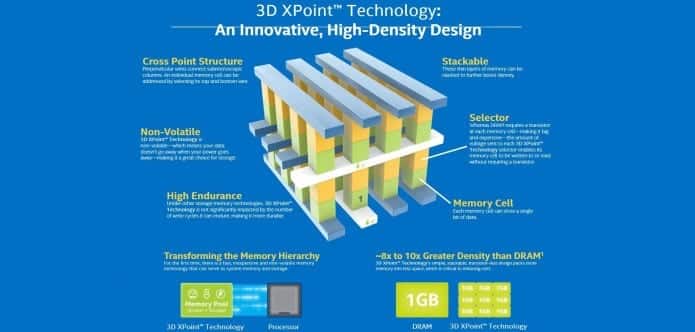 Intel's new storage chip is 1,000 times faster than flash memory