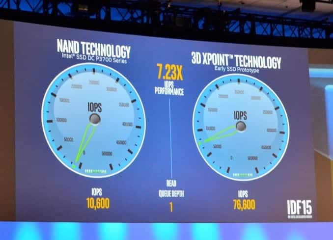 Intel Demostrates World's First 3D XPoint SSD, the Optane