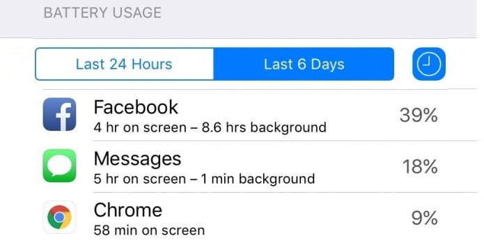 iOS 9.0.2 flaw on iPhone drains out battery if you are using Facebook App