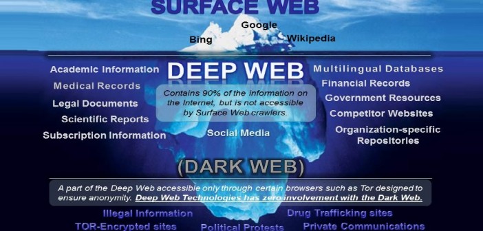 How To Access Dark Net