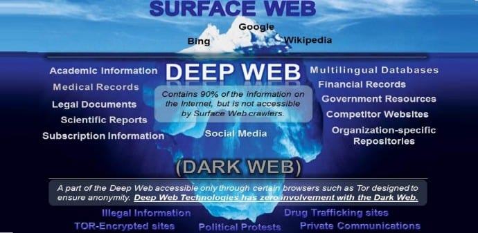 The easy guide on how to access the Dark Web using Tor