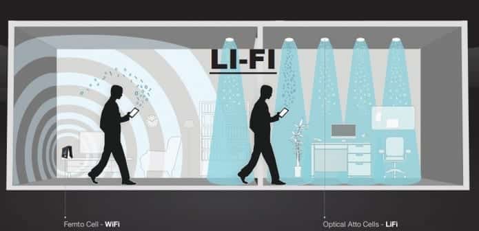 Next generation of iPhones may have Li-Fi instead of Wi-Fi