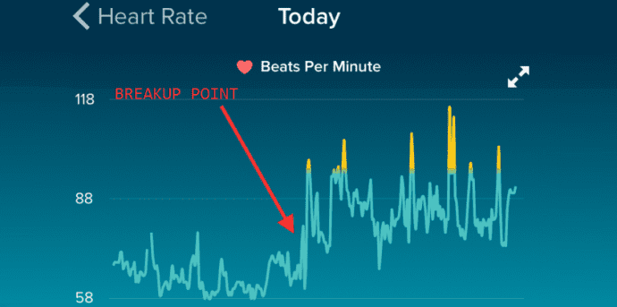 This law student captures the exact moment of his heart break with Fitbit