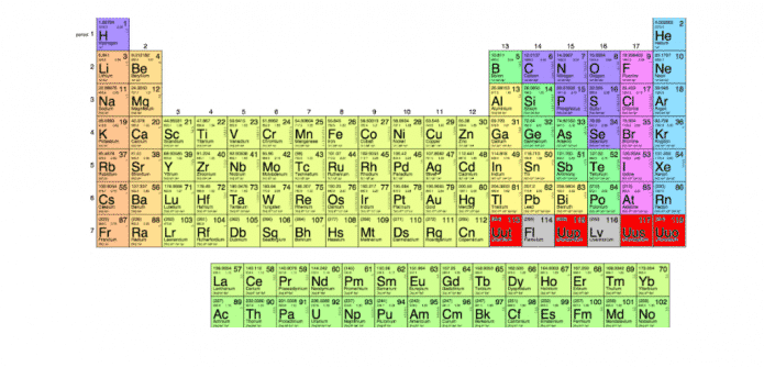 The seventh row in the periodic table is now officially complete