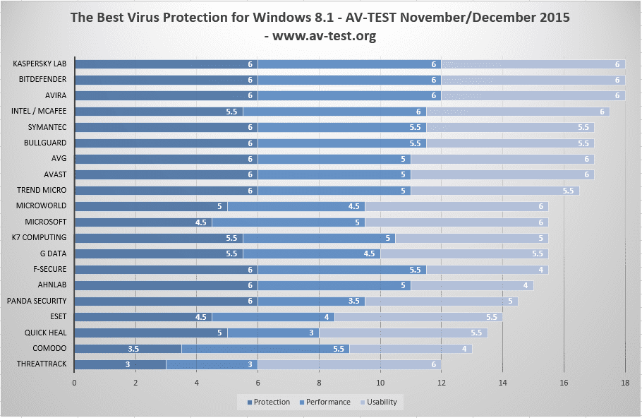 windows-8-antivirus-dec.-2015-100639702-orig