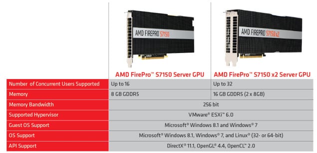 AMD-FirePro-S7100-Series-Specs-635x306