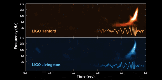 WATCH: This is what gravitational waves sound like