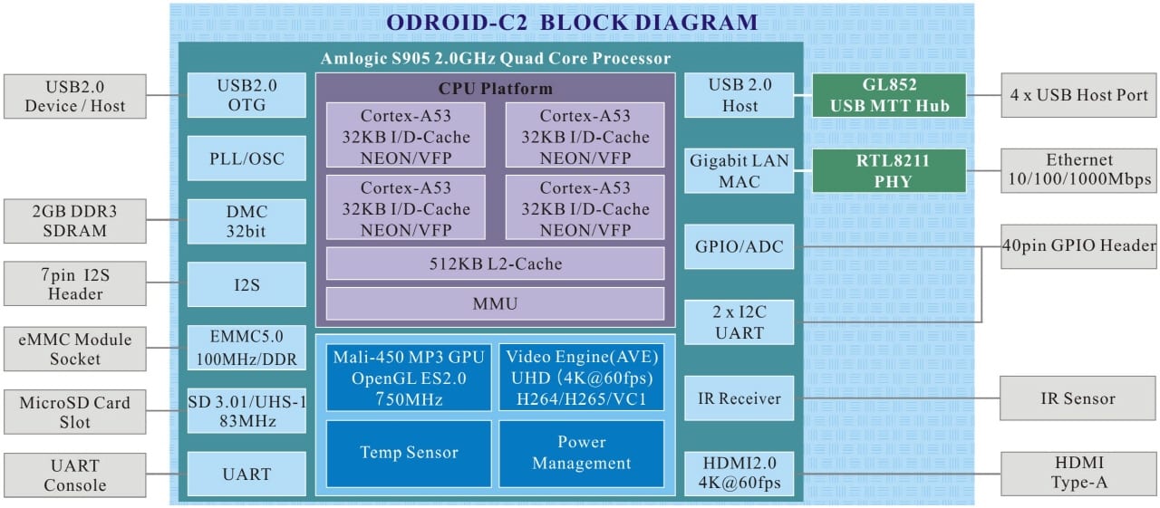 s_C2blockdiagram