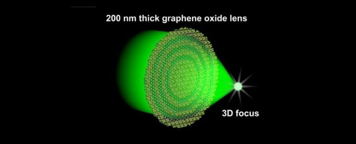 Graphene lens could allow computers to process data at light speed