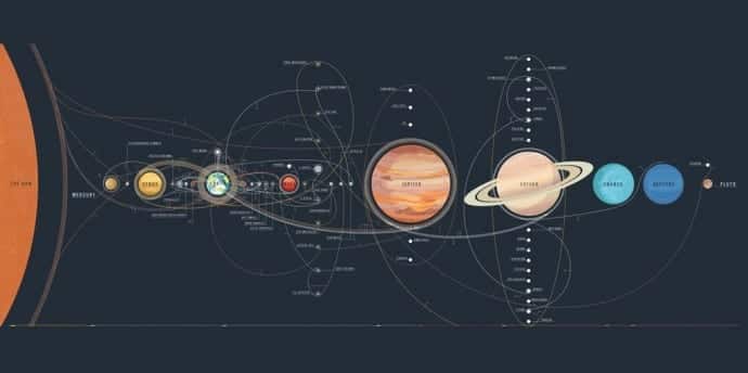 This Map Lets You Keep Track of Every Space Mission Throughout The Solar System