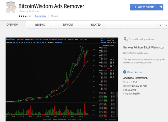 BitcoinWisdom Ads Remover extension for Chrome is reportedly stealing bitcoins from users