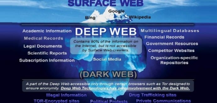 Most people want authorities to shut down the Dark Web