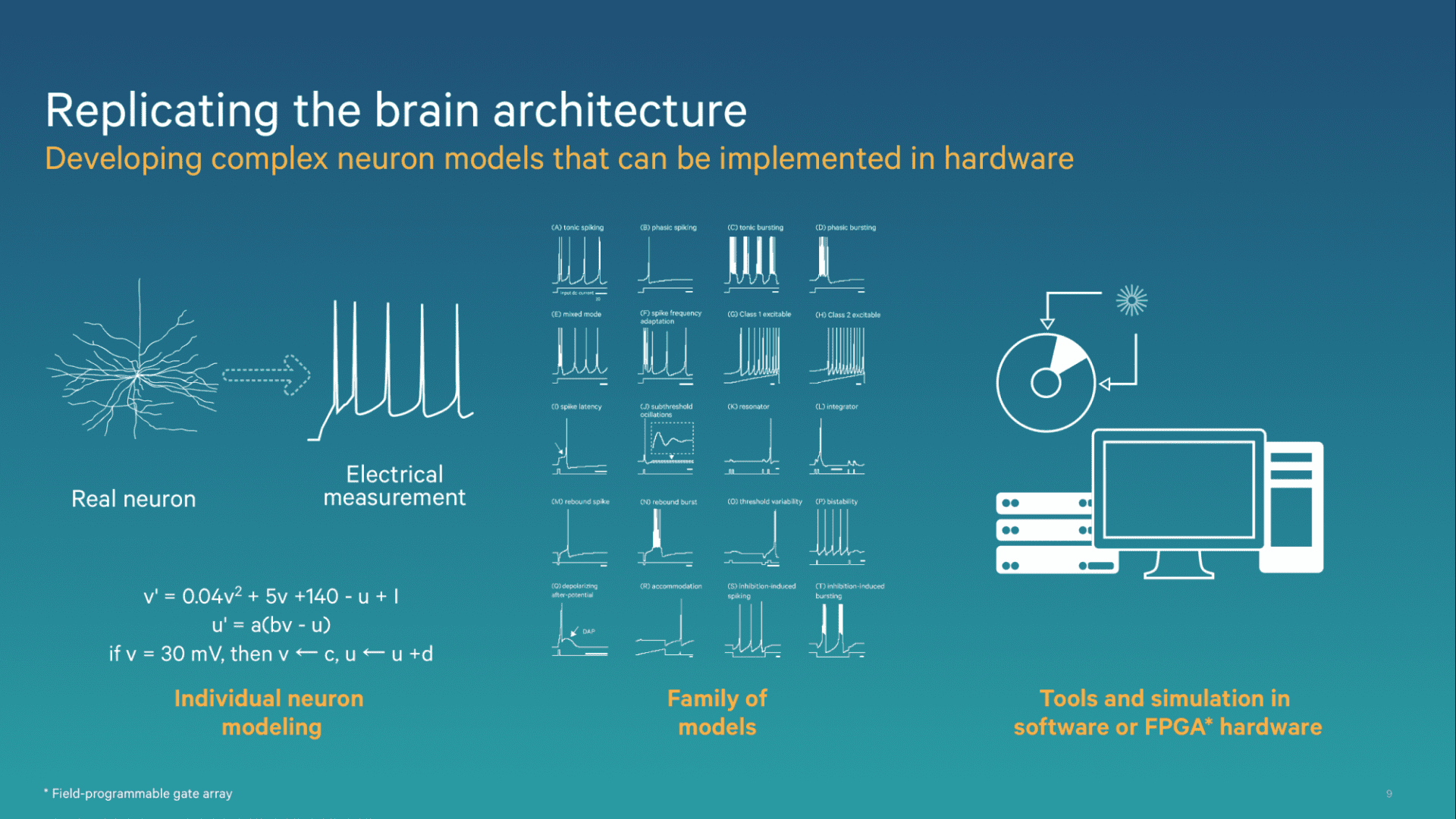 Snapdragon 820 deep learning SDK introduced by Qualcomm » TechWorm