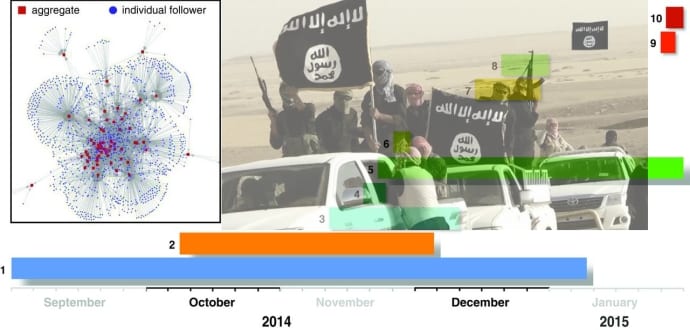 Can this algorithm predict ISIS terrorist attacks before they happen ?