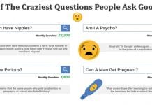20 most bizarre and whackiest Google searches people make