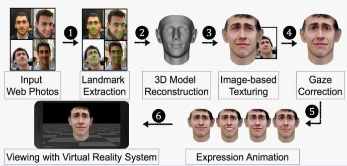 Hackers fool facial recognition system using your Facebook images