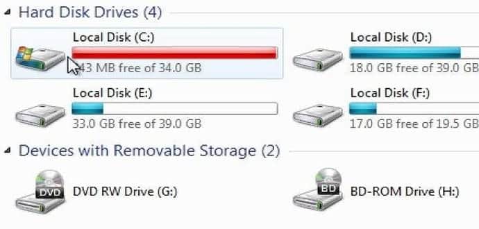 Why C is The Default Drive in Windows? Here is Your Answer