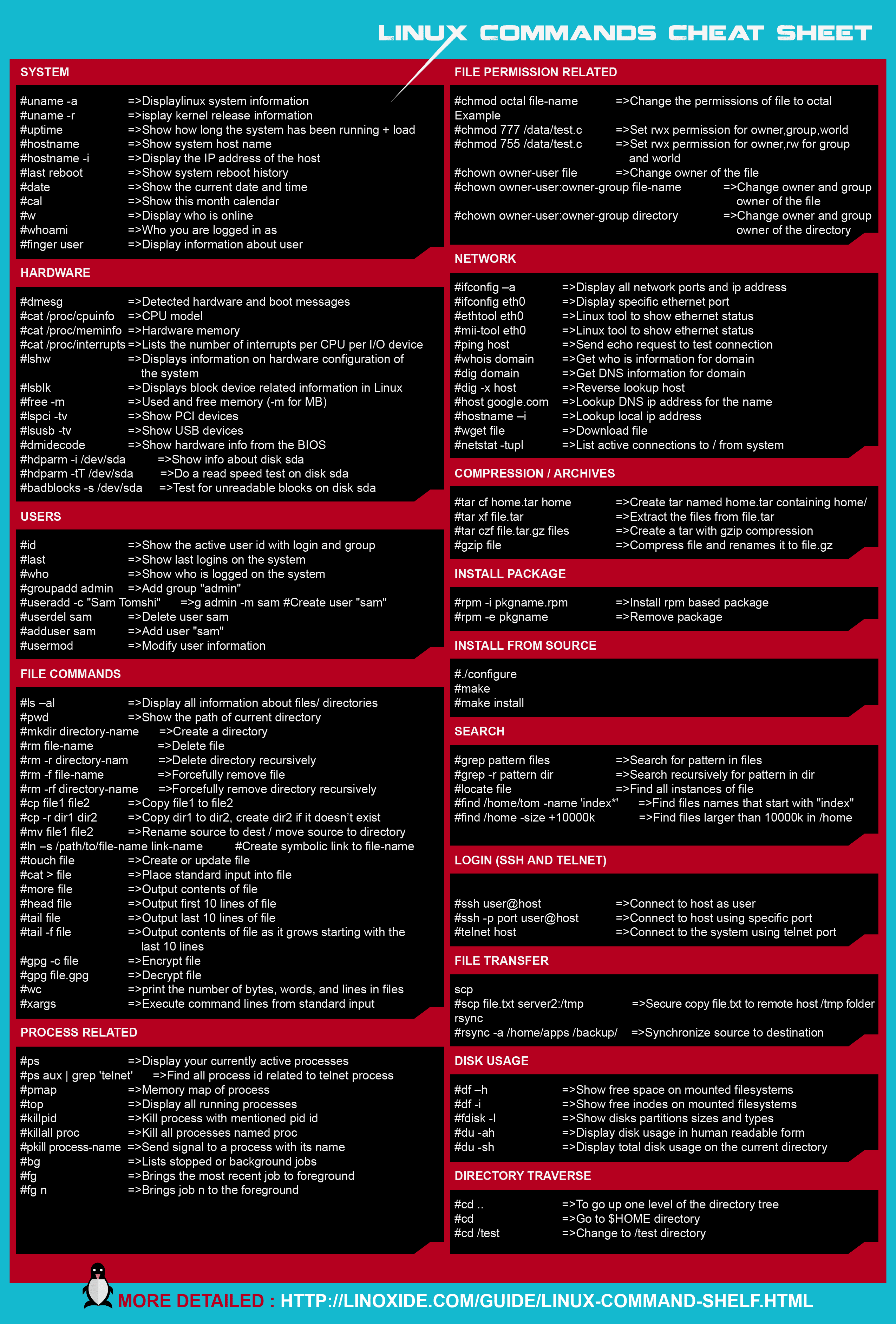 Linux Cheat Sheet