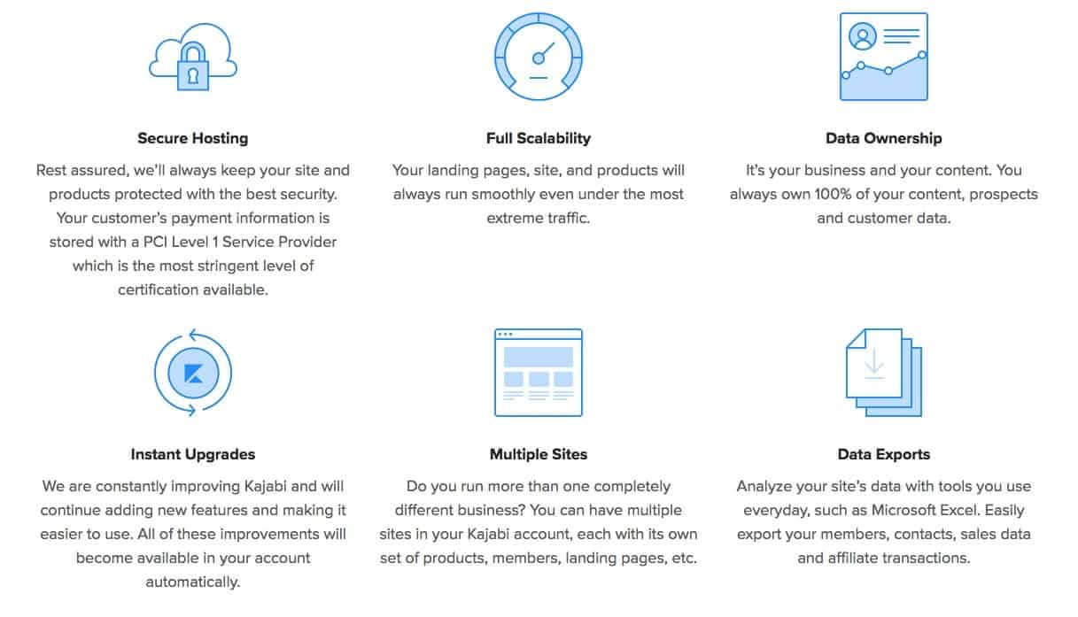 How to easily start your own e-commerce site with Kajabi