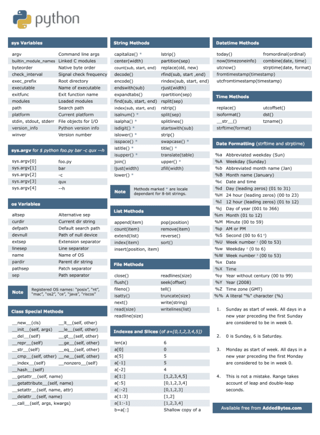 This Cheat Sheet Will Help You Learn Python Programming With Ease