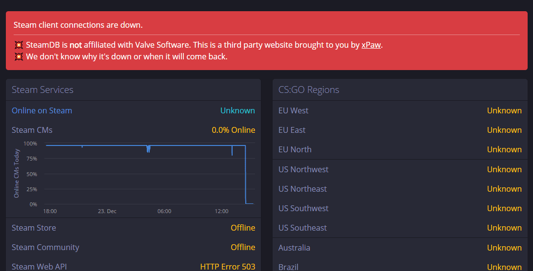 Steam servers DDoSed by Phantom Squad hacker group, gamers left in lurch during busy Christmas weekend