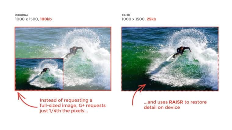 Google is using new machine learning to save the data needed for high-resolution images