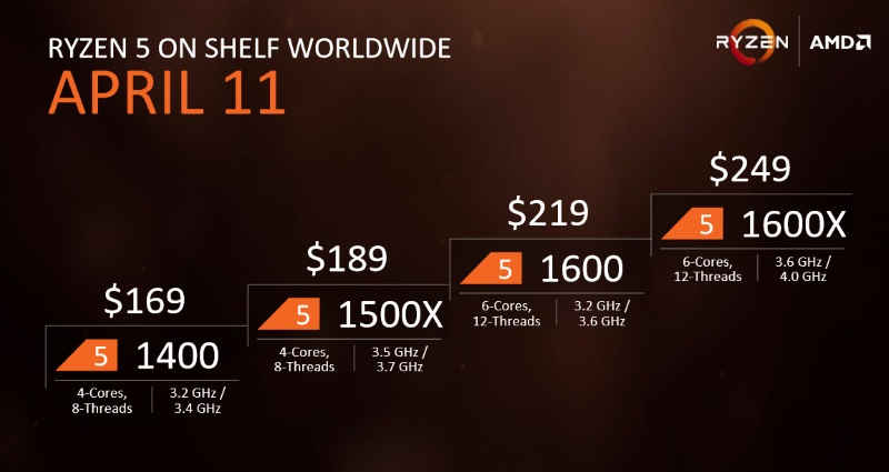 AMD s Zen goes mainstream with Ryzen 5 processors   TechWorm - 94