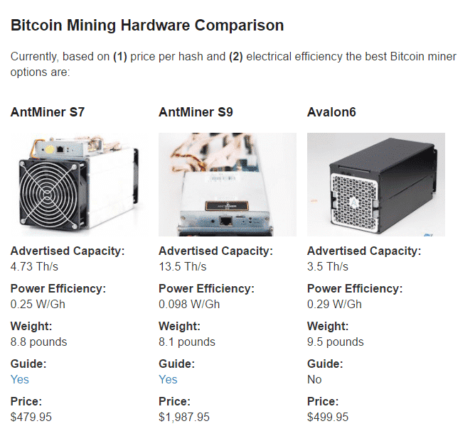 bitcoin mining