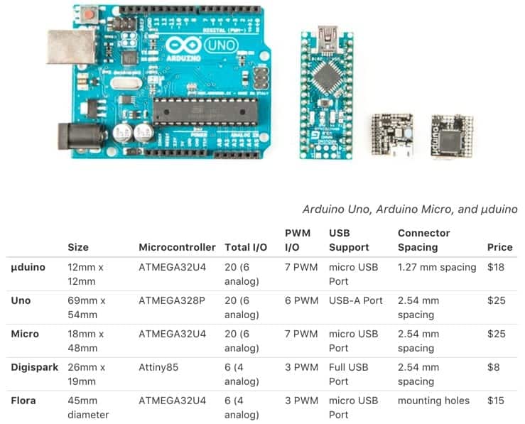 The world's new smallest Arduino board is here