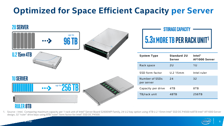 Intel shows off new 'Ruler' SSD