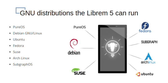 ‘Librem 5’, Linux-powered smartphone wants to give you back your privacy