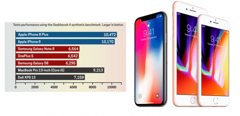 iPhone 8 speed test