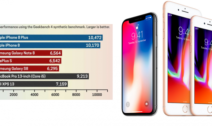 iPhone 8 is the world's fastest smartphone and Android smartphones are ...