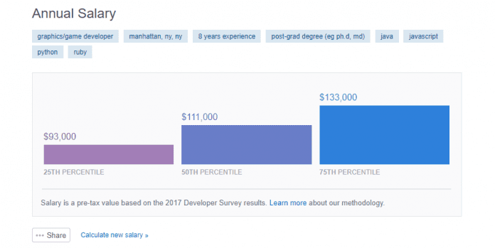 Stack Overflow launches salary calculator for developers