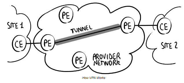 How to Avoid Bad VPN Providers