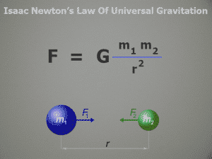 10 Mathematical Equations That Changed The World