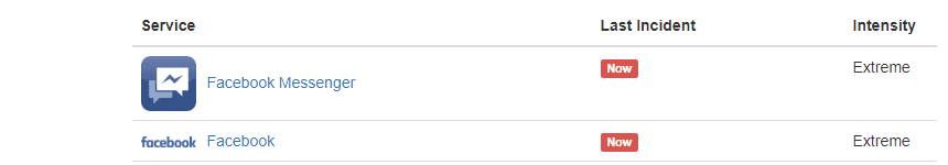 Facebook Down, All services including FB messenger down for many users