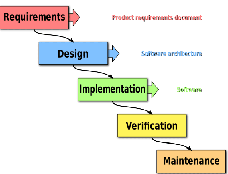 Tips that will help you have a successful custom software development