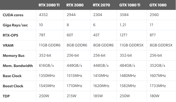 Nvidia launches GeForce RTX 2000 Series With 6x Performance Boost - 6