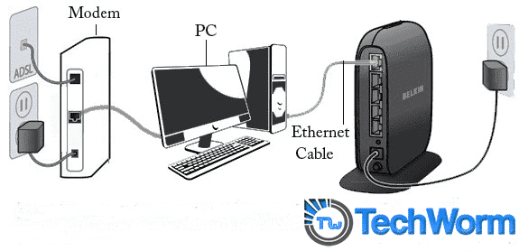 Belkin router login