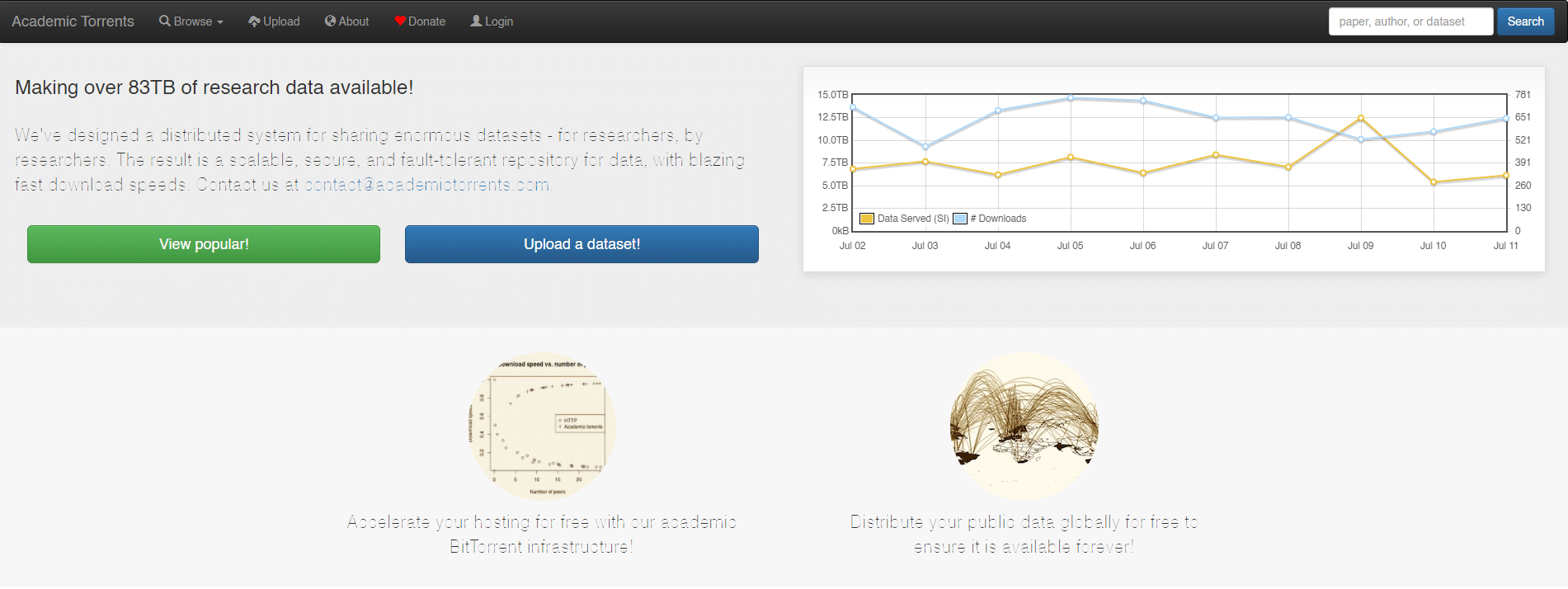 Ακαδημαϊκά χείμαρρος