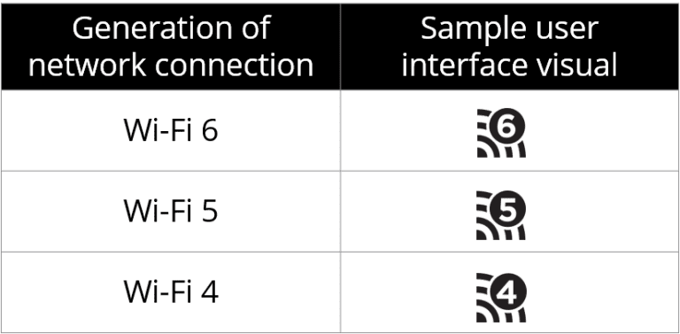 Wi-Fi 6: The next generation of Wi-Fi connectivity to come next year