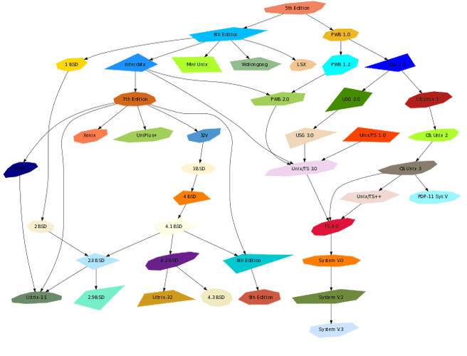 visio alternative