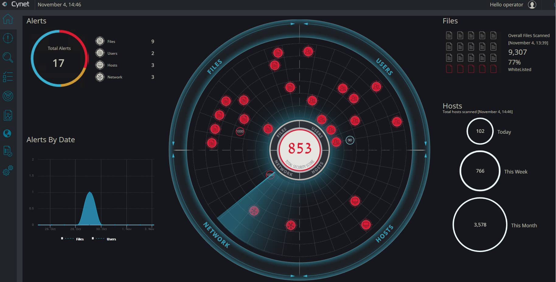Cynet Review  Secure your Environment with an Autonomous Security Platform - 35