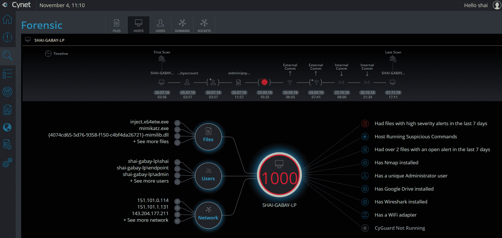 Cynet Review  Secure your Environment with an Autonomous Security Platform - 62